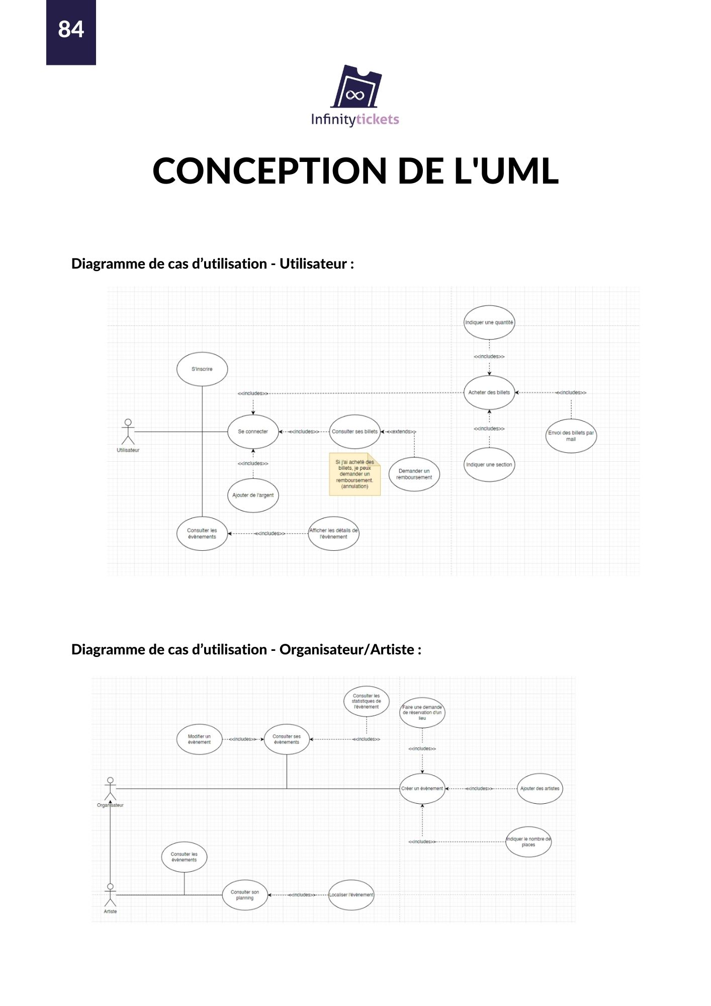 86 conception de l'UML