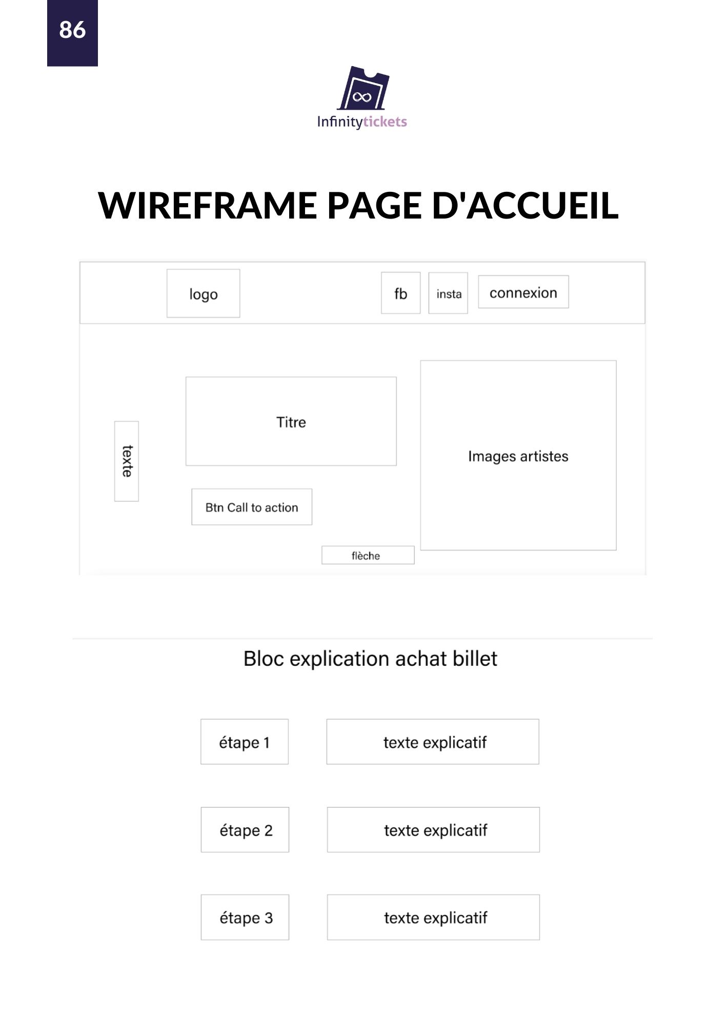 88 wireframe page d'accueil