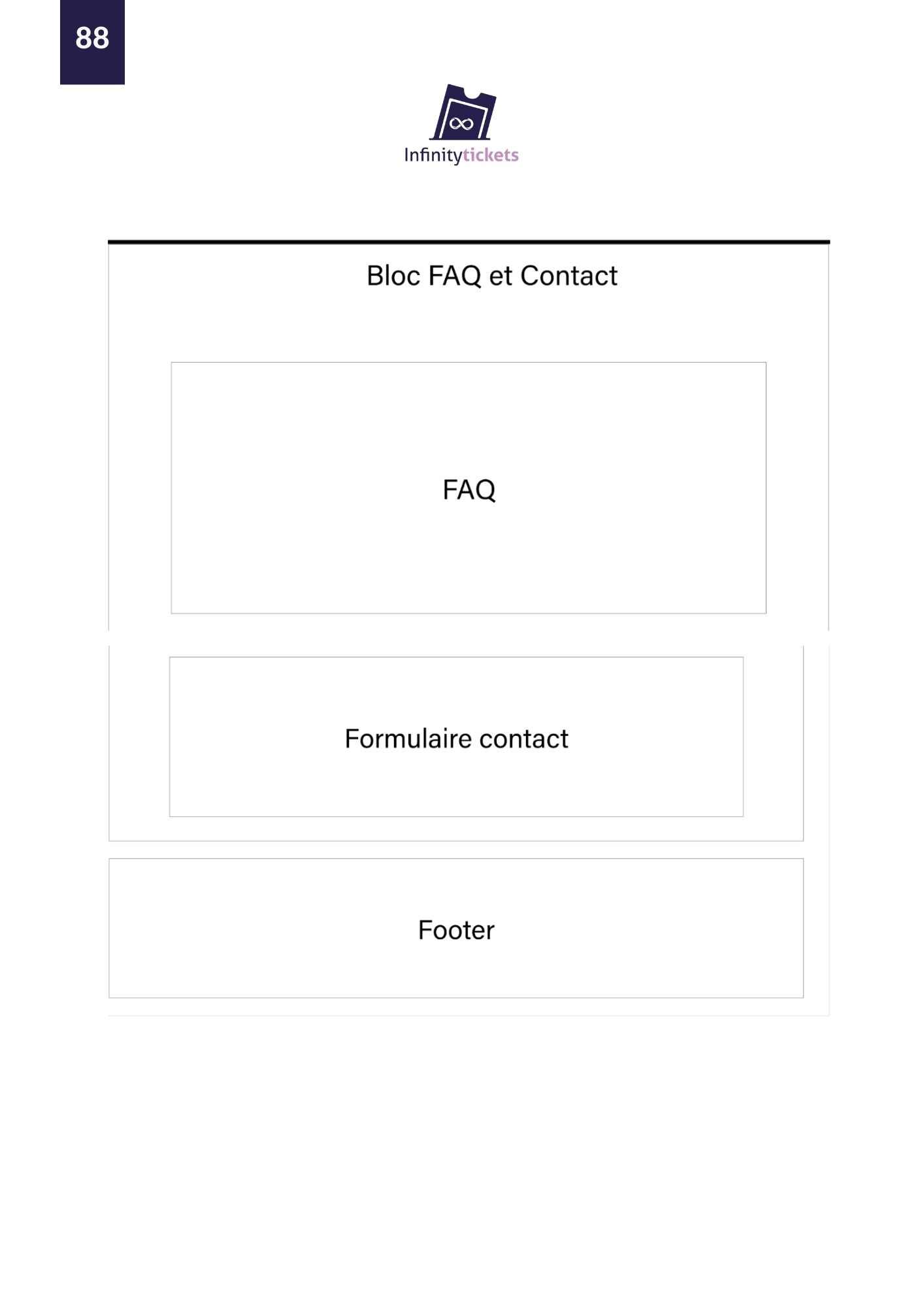 90 Blog FAQ et Contact