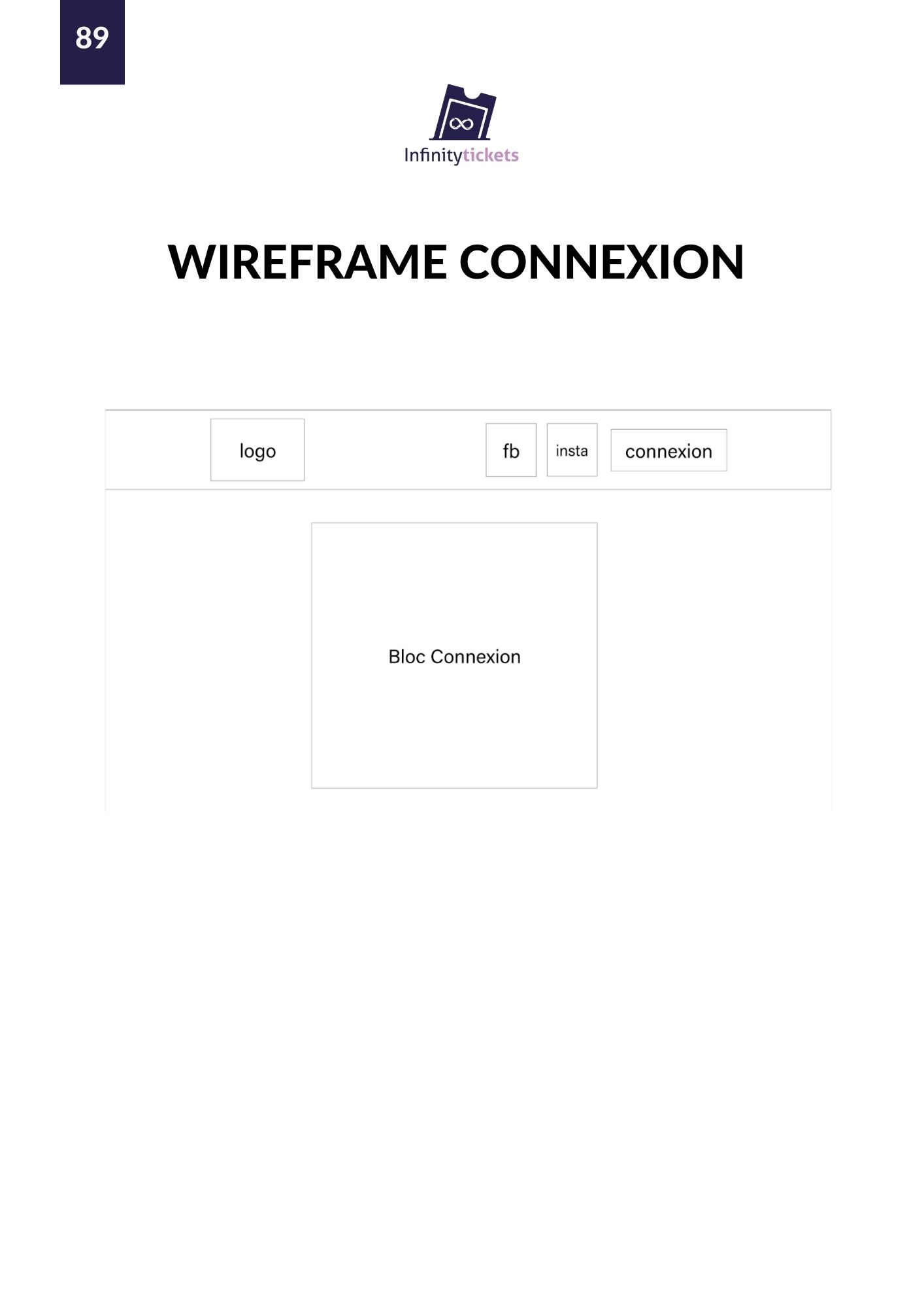 91 wireframe connexion