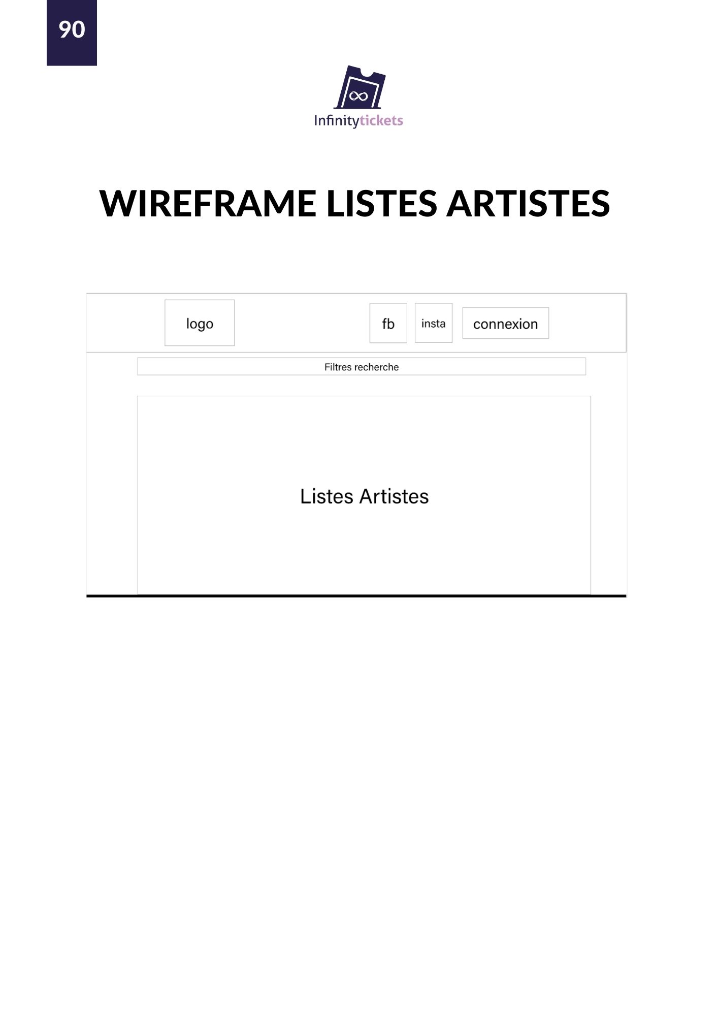 92 wireframe listes artistes