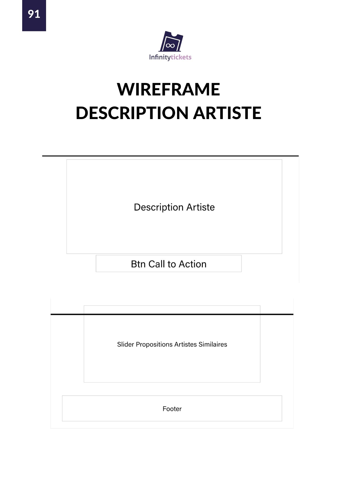 93 wireframe description artiste